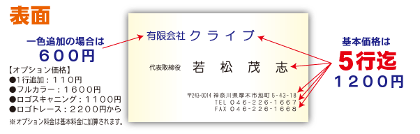 名刺基本価格は表面５行までで１２００円、1行追加で１１０円、1色追加で６００円、フルカラーは１６００円追加です。ロゴスキャニング１１００円、ロゴトレース２２００円から承ります。